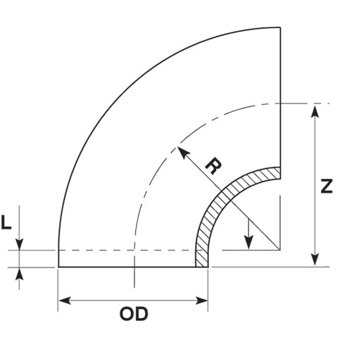 Short Radius Bends 90 Degree